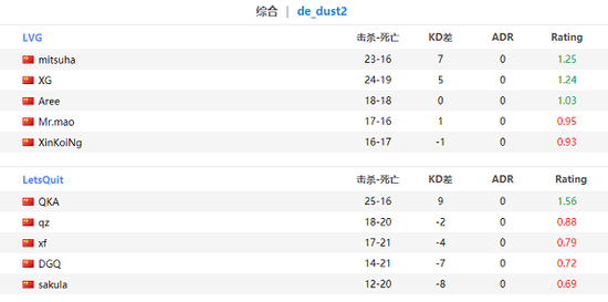 LOL五杀榜单揭晓 Uzi与Faker的传奇对比
