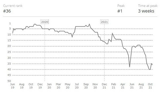 解决Valorant游戏需要系统重新启动的完美指南