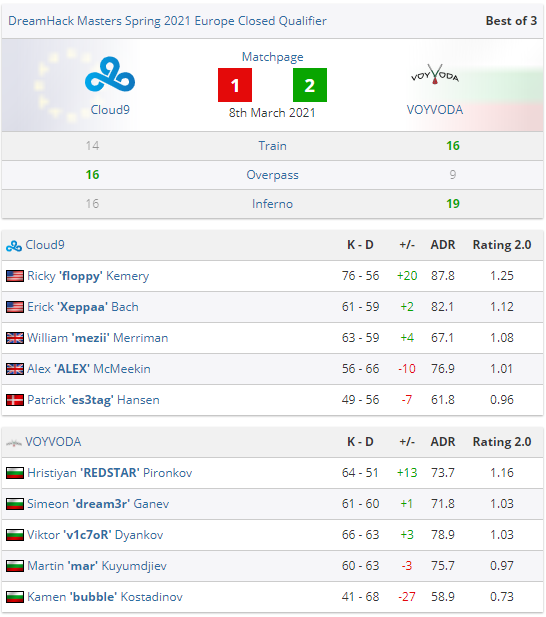 中低分段骷髅王挑战攻略与技巧分享