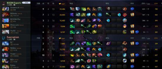 英雄联盟S15瑞士轮总结 LPL一号种子BLG意外出局